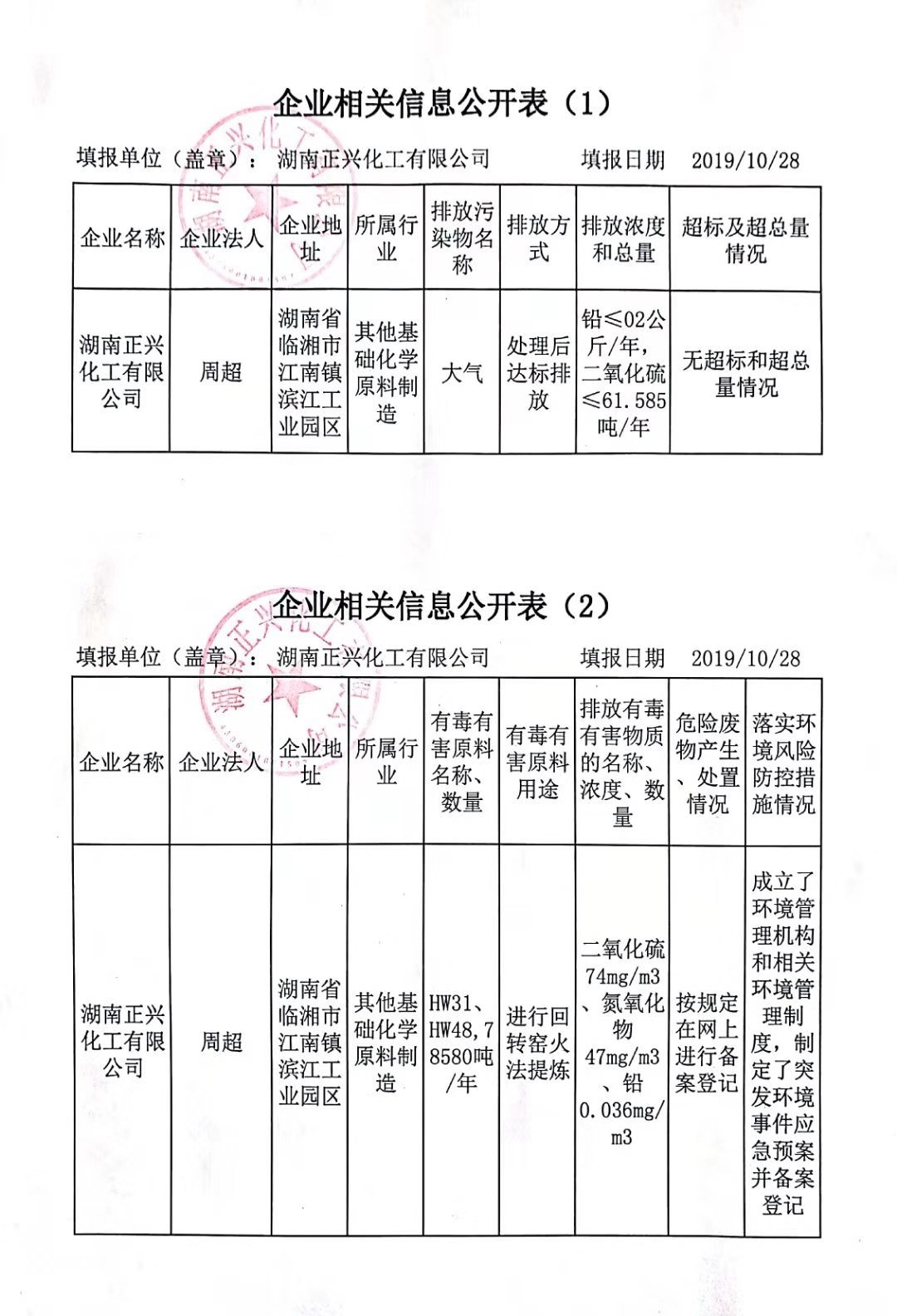 湖南正興化工有限公司,次氧化鋅廠家,立德粉價(jià)格,活性氧化鋅批發(fā),鐵粉多少錢(qián)一噸